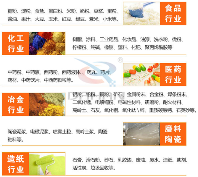 氣旋篩適用行業(yè)有哪些：食品行業(yè)：糖粉，食鹽，米粉，奶粉，豆?jié){，蛋粉。化工行業(yè)：樹脂粉，涂料，工業(yè)藥品，化妝品，油漆，洗衣粉，微粉。醫(yī)藥行業(yè)：中藥粉，中藥液，藥丸，藥片，藥材。磨料陶瓷：陶瓷泥漿，電磁泥漿，噴霧土粒，高嶺土漿陶瓷釉等。造紙行業(yè)：石膏，滑石粉，砂石，乳膠漆，廢油，廢水，造紙等