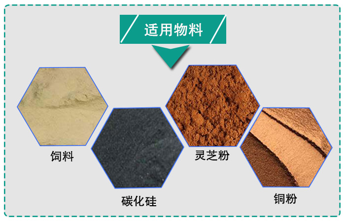 氣體保護超聲波振動篩適用行業(yè)