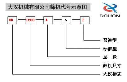 振動(dòng)篩型號