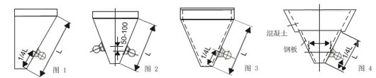 不同傾角和材質(zhì)的料倉的倉壁振動器的安裝位置如圖所示。