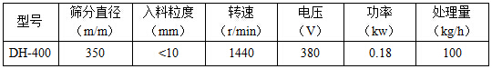 400型振動篩技術(shù)參數(shù)