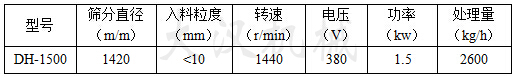 1500振動篩參數(shù)表