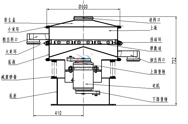 碳鋼振動(dòng)篩內(nèi)部結(jié)構(gòu)圖