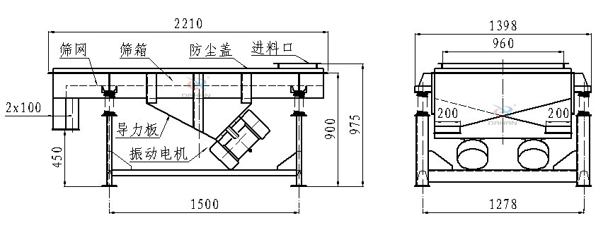 直線振動(dòng)篩側(cè)面結(jié)構(gòu)圖：篩網(wǎng)，篩箱，防塵蓋，進(jìn)料口，導(dǎo)力板，振動(dòng)電機(jī)等。