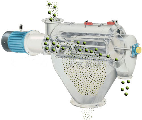 氣旋篩用過網(wǎng)筒內(nèi)風(fēng)輪葉片使物料同時(shí)受離心力和旋風(fēng)推進(jìn)力，從而使物料噴射過網(wǎng)，利用篩網(wǎng)網(wǎng)孔的大小進(jìn)行分級。