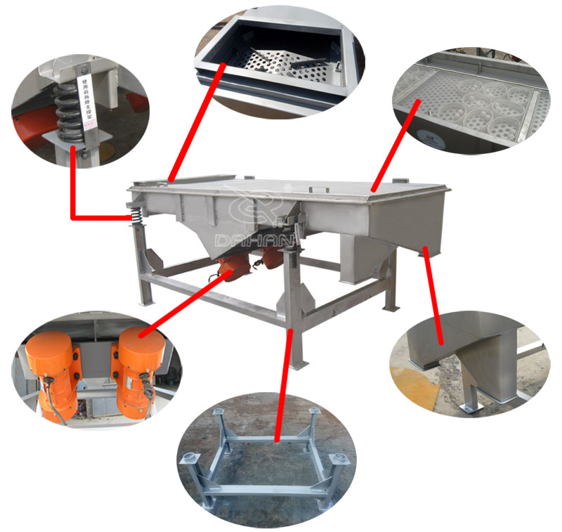 1061直線振動(dòng)篩細(xì)節(jié)：振動(dòng)彈簧，進(jìn)料口，篩網(wǎng)網(wǎng)架，振動(dòng)電機(jī)。