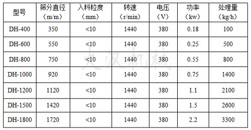 料倉移動(dòng)式振動(dòng)篩