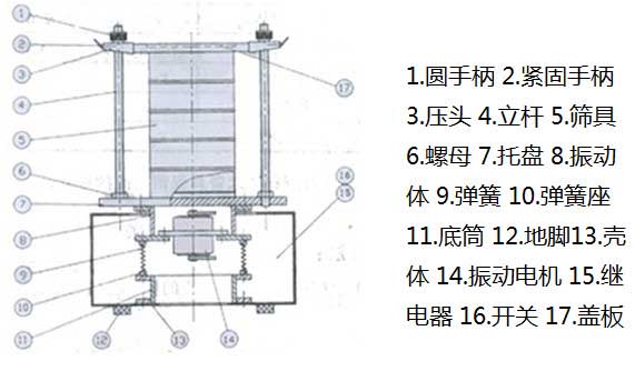 300T試驗篩結(jié)構圖