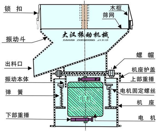 技術(shù)型號