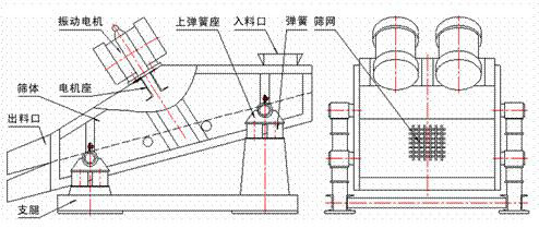 1235型礦用振動篩示意圖：振動電機(jī)，篩體，電機(jī)座，出料口，支腿，彈簧