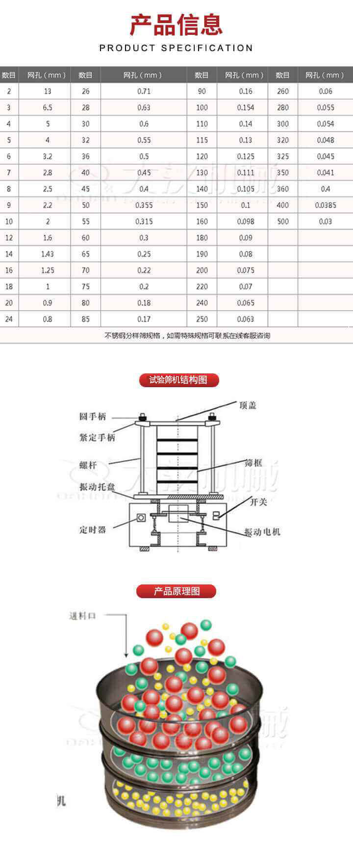 試驗篩結(jié)構(gòu)圖：圓手柄，頂蓋，緊定手柄，螺桿，篩框，振動托盤，開關(guān)，定時器，振動電機(jī)。試驗篩工作原理展示