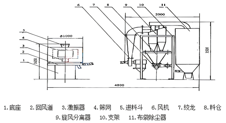 立式氣流篩粉機(jī)結(jié)構(gòu)圖紙