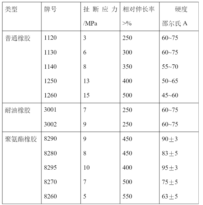 橡膠彈簧材料分類(lèi)