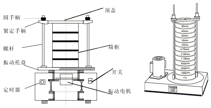 頂擊式振篩機(jī)結(jié)構(gòu)圖