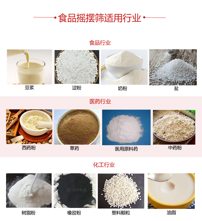 食品搖擺篩適用行業(yè)：食品，醫(yī)藥，化工等行業(yè)展示圖