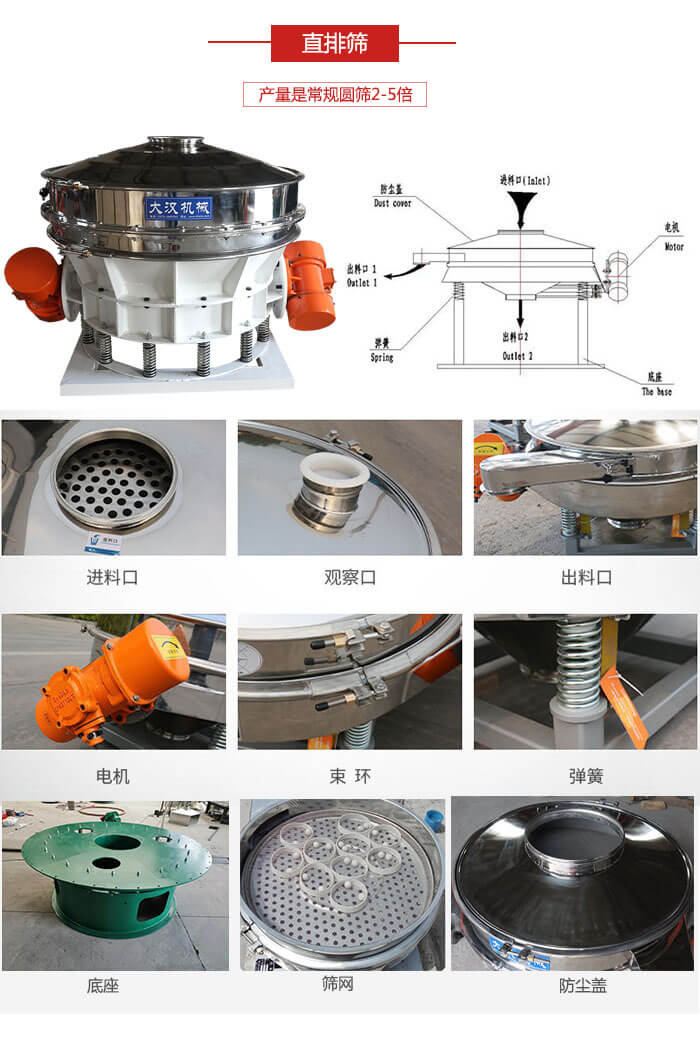 直排篩：電機，束環(huán)，彈簧底座清網(wǎng)裝置等部件展示圖。