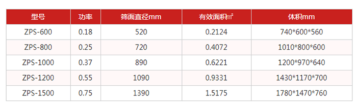 圓篩機：直排篩技術參數(shù)：功率kw：0.18-0.75篩面直徑mm：520-1390