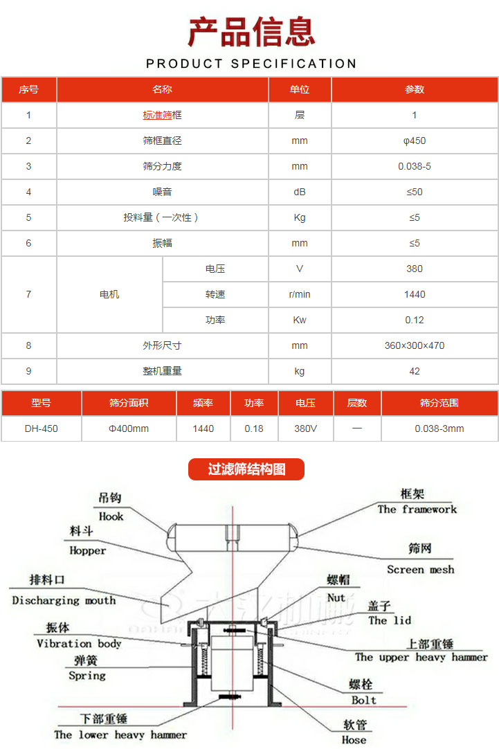 過濾篩技術(shù)參數(shù)。450過濾篩結(jié)構(gòu)展示該產(chǎn)品主要有：吊鉤，料斗，排料口，振體，彈簧，下部重錘，框架，篩網(wǎng)，螺帽蓋子，上部重錘，螺栓，軟管。