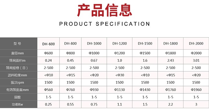 旋振篩篩分后的雜質(zhì)可自動(dòng)排出,連續(xù)作業(yè)適合流水線等效率作業(yè)