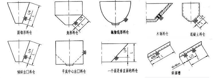 倉壁振動器安裝圖